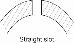 shows the cut slot of Straight Slots